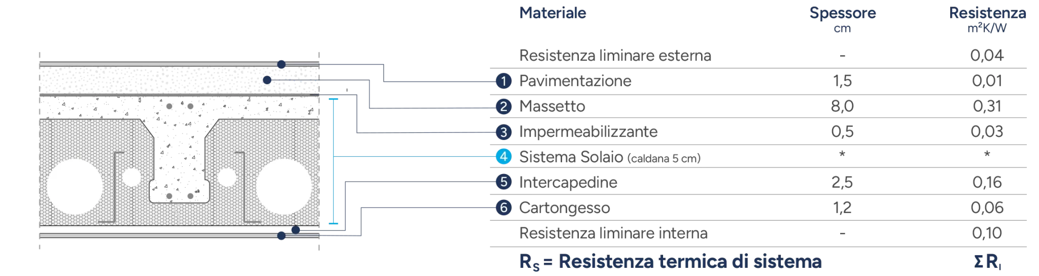 plastbau prestazioni termiche - SCF