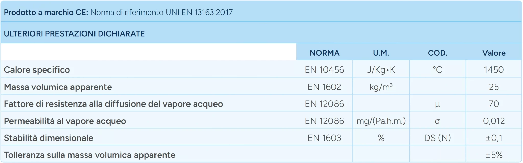 Aircrab vespaio iso aerato - pestazioni termiche 2 - scf