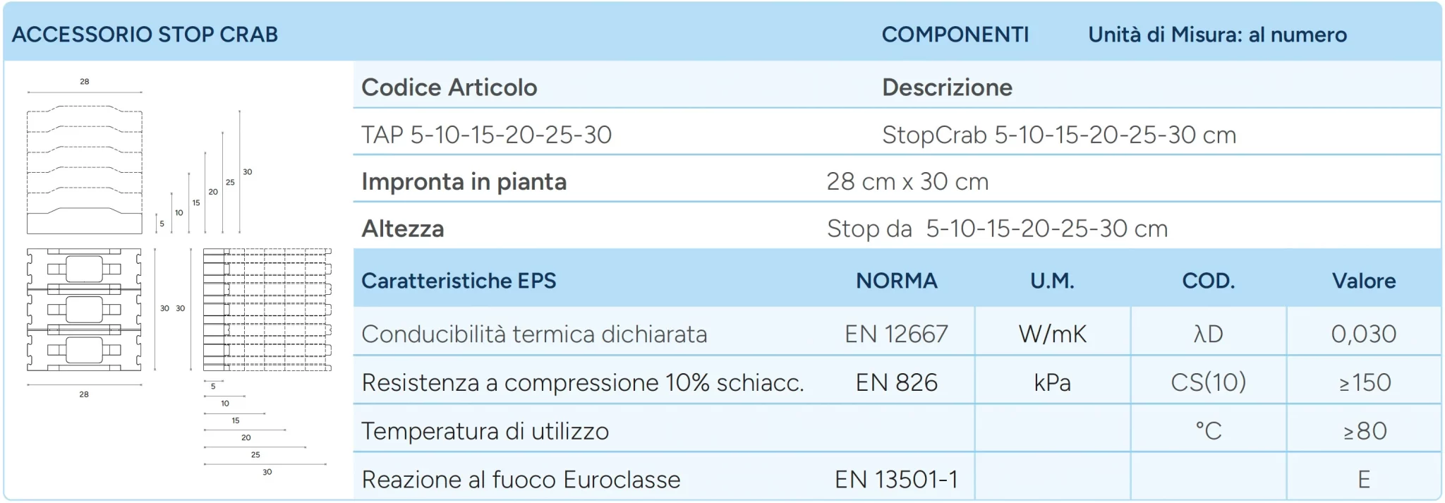 Aircrab vespaio iso aerato - pestazioni termiche 4 stop crub - scf
