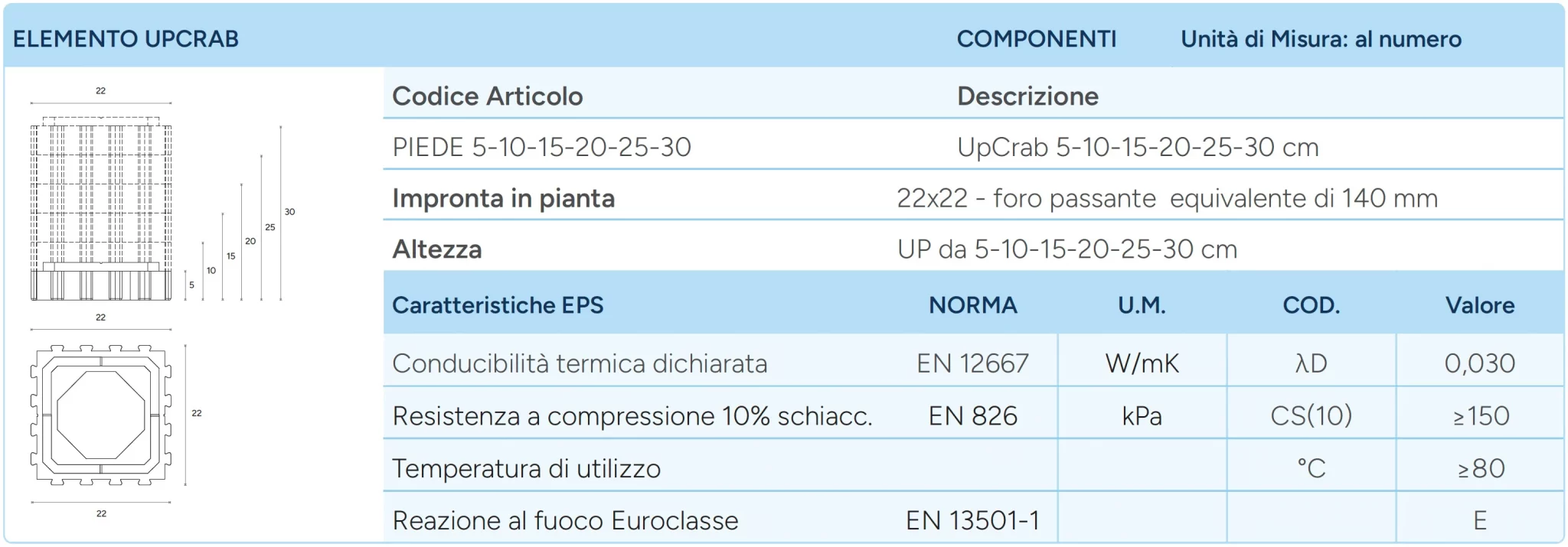 Aircrab vespaio iso aerato - pestazioni termiche 3 upcrub - scf