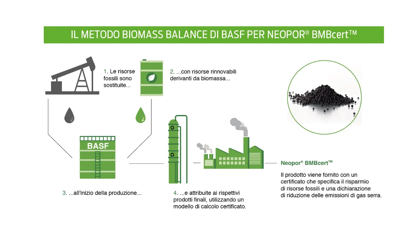 metodo biomass balance processo basf_scf