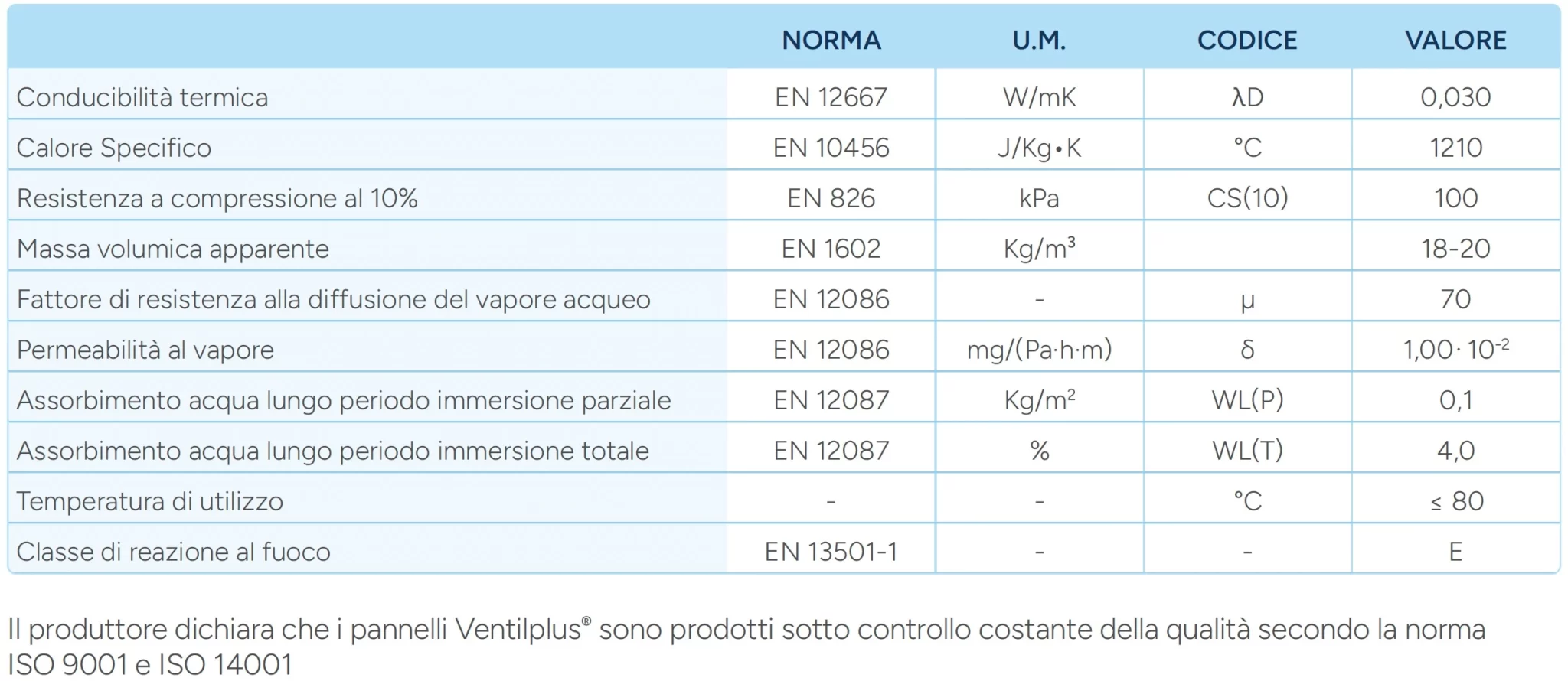 pannello termoisolante ventilplus - scf